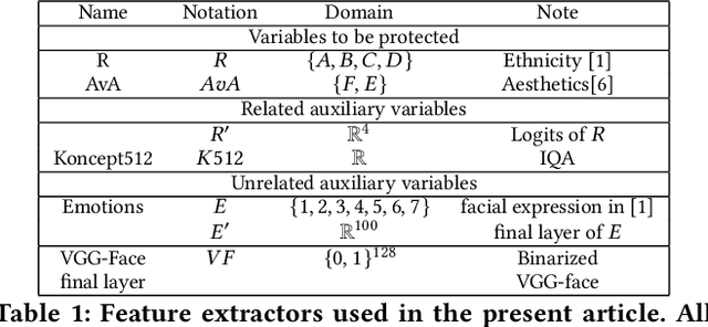 Figure 1 for Fairness in generative modeling