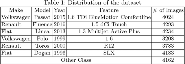 Figure 1 for Deep Learning Based Vehicle Make-Model Classification