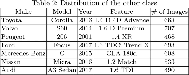 Figure 3 for Deep Learning Based Vehicle Make-Model Classification