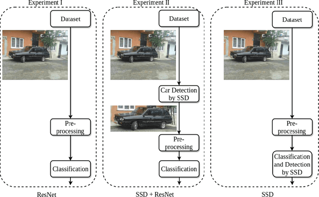 Figure 2 for Deep Learning Based Vehicle Make-Model Classification