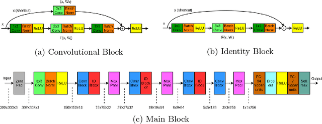 Figure 4 for Deep Learning Based Vehicle Make-Model Classification