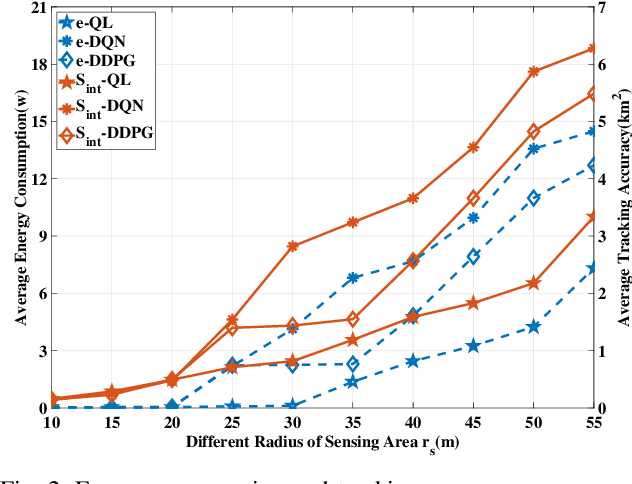 Figure 2 for Vehicle Tracking in Wireless Sensor Networks via Deep Reinforcement Learning