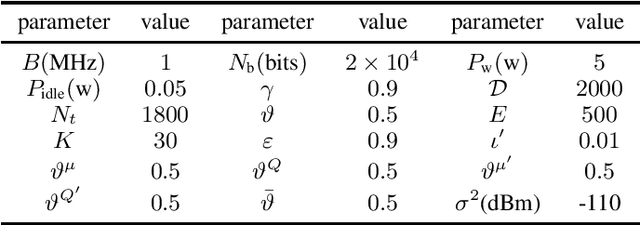 Figure 3 for Vehicle Tracking in Wireless Sensor Networks via Deep Reinforcement Learning