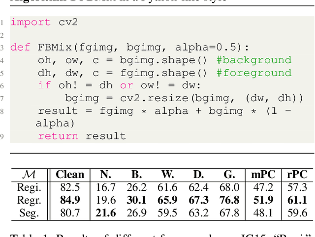 Figure 2 for On Exploring and Improving Robustness of Scene Text Detection Models