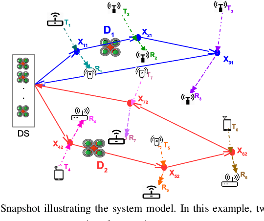 Figure 1 for Trajectory Optimization for Cooperative Dual-band UAV Swarms