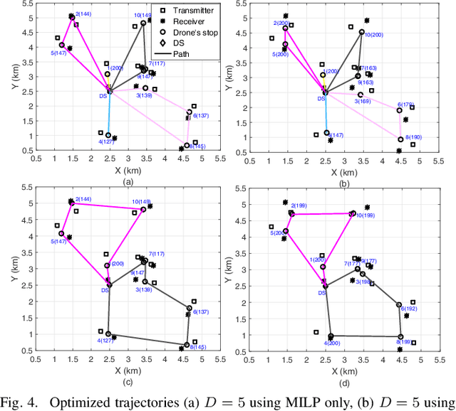 Figure 4 for Trajectory Optimization for Cooperative Dual-band UAV Swarms