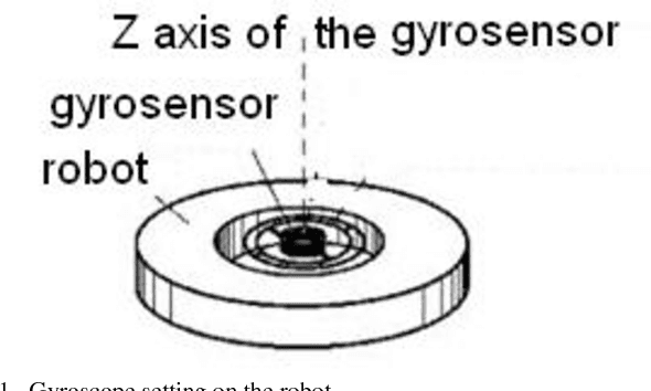 Figure 1 for Precision improvement of MEMS gyros for indoor mobile robots with horizontal motion inspired by methods of TRIZ