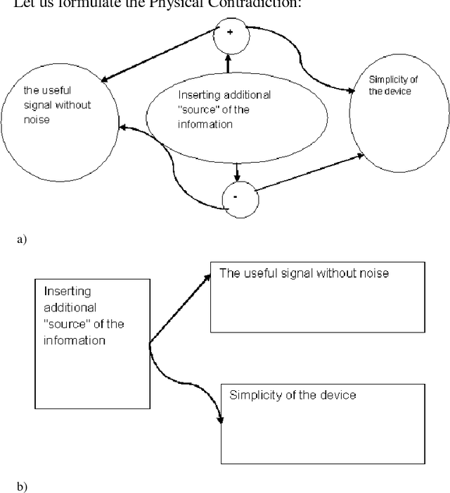 Figure 2 for Precision improvement of MEMS gyros for indoor mobile robots with horizontal motion inspired by methods of TRIZ