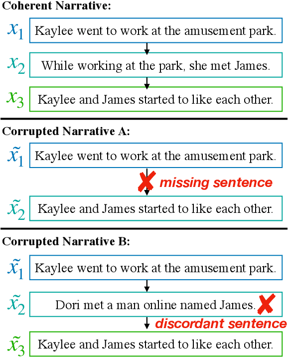 Figure 1 for Narrative Incoherence Detection