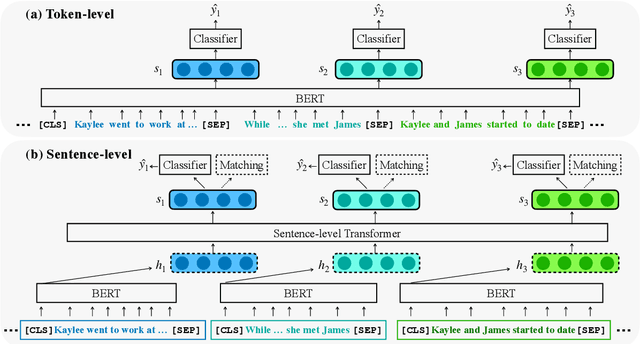 Figure 3 for Narrative Incoherence Detection