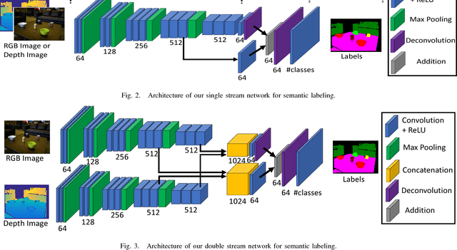 Figure 3 for DA-RNN: Semantic Mapping with Data Associated Recurrent Neural Networks