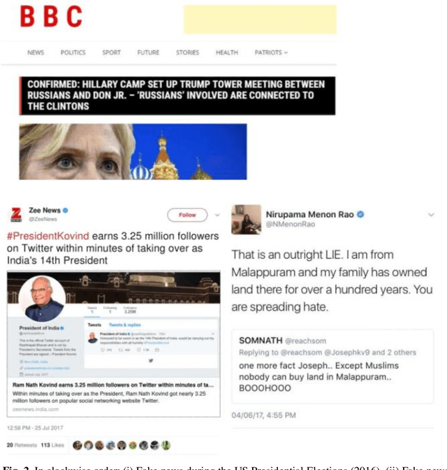 Figure 3 for SEMI-FND: Stacked Ensemble Based Multimodal Inference For Faster Fake News Detection