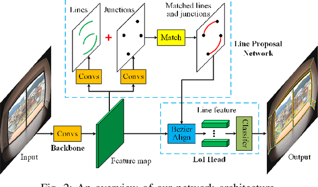 Figure 2 for ULSD: Unified Line Segment Detection across Pinhole, Fisheye, and Spherical Cameras