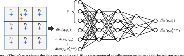 Figure 1 for Learned k-NN Distance Estimation