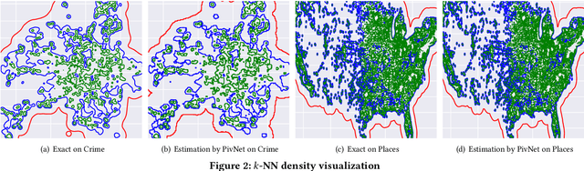 Figure 3 for Learned k-NN Distance Estimation