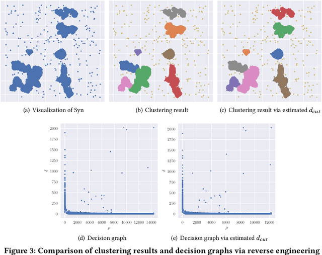 Figure 4 for Learned k-NN Distance Estimation