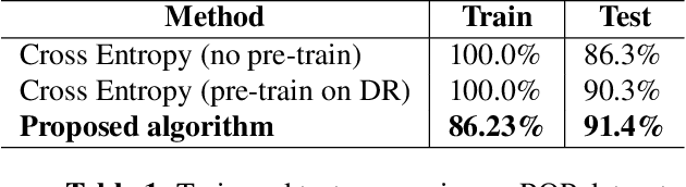 Figure 2 for Deep Learning from Small Amount of Medical Data with Noisy Labels: A Meta-Learning Approach
