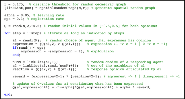 Figure 1 for Opinion Polarization by Learning from Social Feedback
