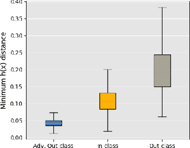 Figure 3 for Analyzing the Interpretability Robustness of Self-Explaining Models