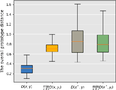 Figure 4 for Analyzing the Interpretability Robustness of Self-Explaining Models