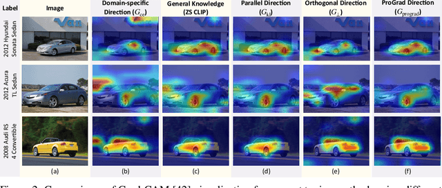 Figure 3 for Prompt-aligned Gradient for Prompt Tuning