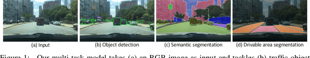 Figure 1 for Effective Adaptation in Multi-Task Co-Training for Unified Autonomous Driving