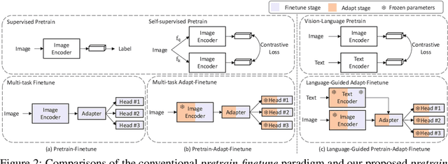 Figure 3 for Effective Adaptation in Multi-Task Co-Training for Unified Autonomous Driving