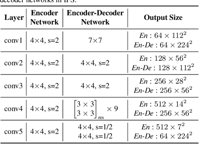 Figure 2 for Condensing a Sequence to One Informative Frame for Video Recognition