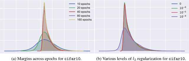 Figure 4 for Spectrally-normalized margin bounds for neural networks