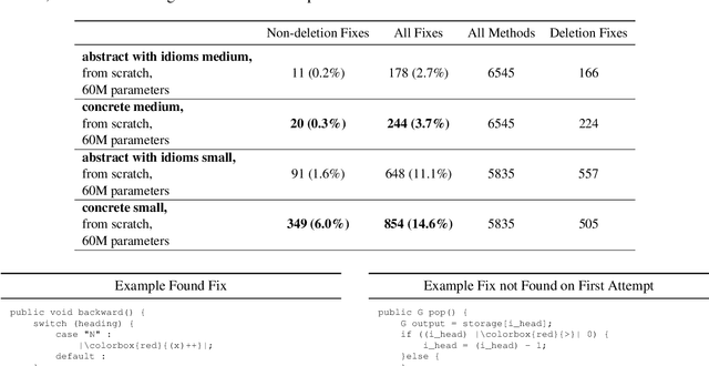 Figure 2 for Generating Bug-Fixes Using Pretrained Transformers