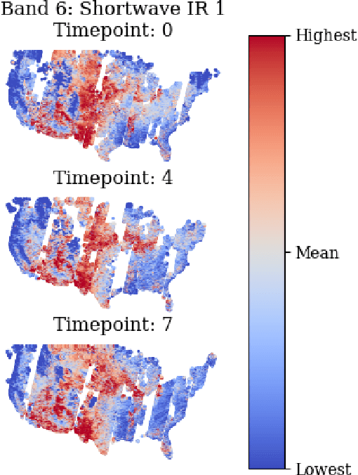 Figure 1 for Activation Regression for Continuous Domain Generalization with Applications to Crop Classification