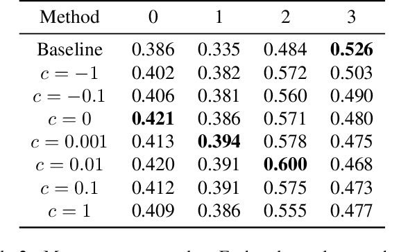 Figure 4 for Activation Regression for Continuous Domain Generalization with Applications to Crop Classification