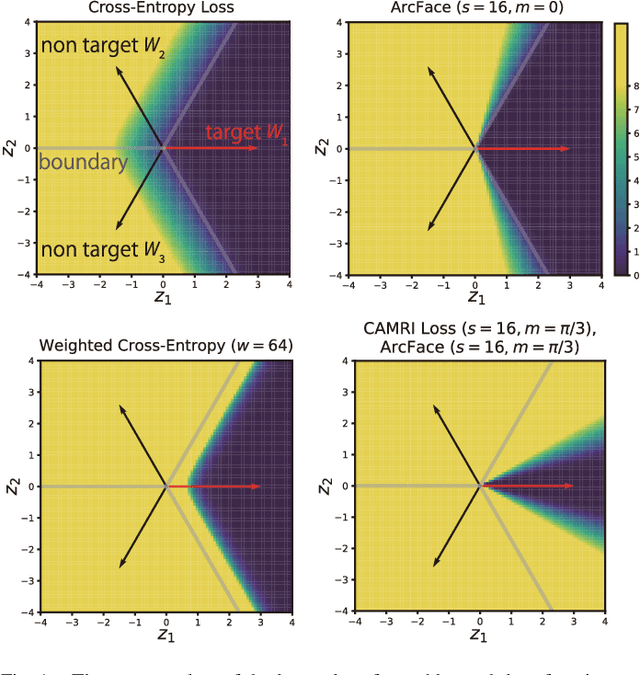 Figure 1 for CAMRI Loss: Improving Recall of a Specific Class without Sacrificing Accuracy