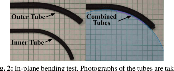 Figure 3 for Multi Jet Fusion of Nylon-12: A Viable Method to 3D-print Concentric Tube Robots?