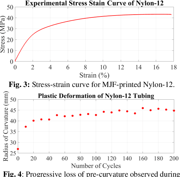 Figure 4 for Multi Jet Fusion of Nylon-12: A Viable Method to 3D-print Concentric Tube Robots?