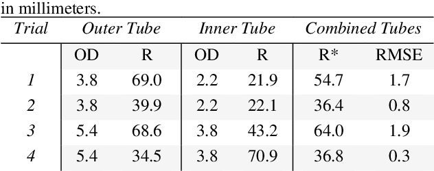 Figure 2 for Multi Jet Fusion of Nylon-12: A Viable Method to 3D-print Concentric Tube Robots?