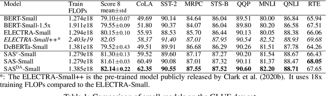 Figure 2 for SAS: Self-Augmented Strategy for Language Model Pre-training