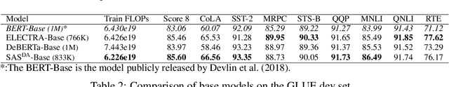 Figure 4 for SAS: Self-Augmented Strategy for Language Model Pre-training