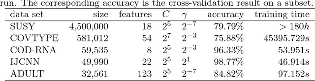 Figure 1 for Dual SVM Training on a Budget