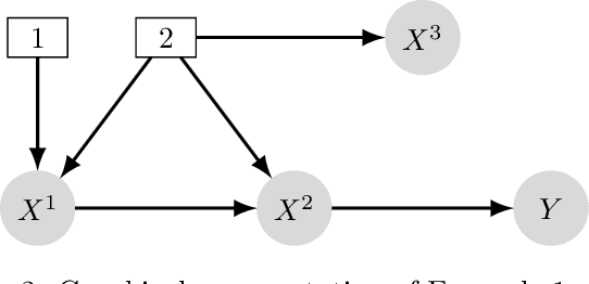 Figure 2 for Identifiability of Sparse Causal Effects using Instrumental Variables