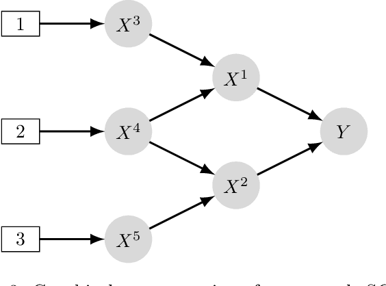 Figure 3 for Identifiability of Sparse Causal Effects using Instrumental Variables