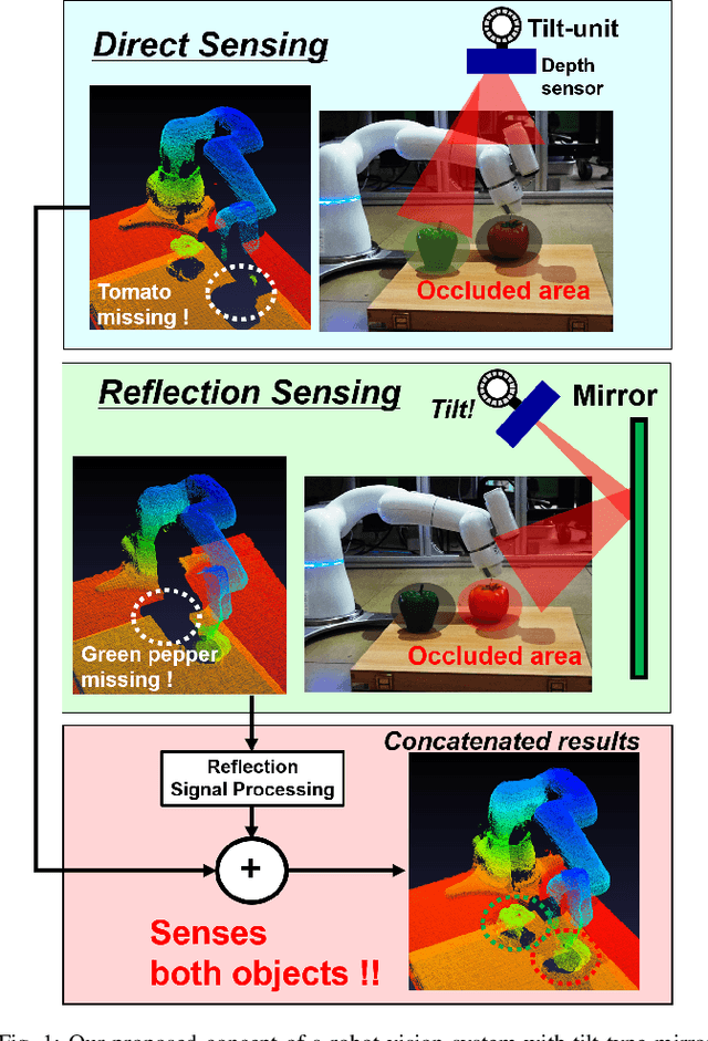 Figure 1 for Through the Looking Glass: Diminishing Occlusions in Robot Vision Systems with Mirror Reflections