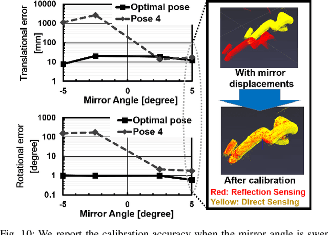 Figure 2 for Through the Looking Glass: Diminishing Occlusions in Robot Vision Systems with Mirror Reflections
