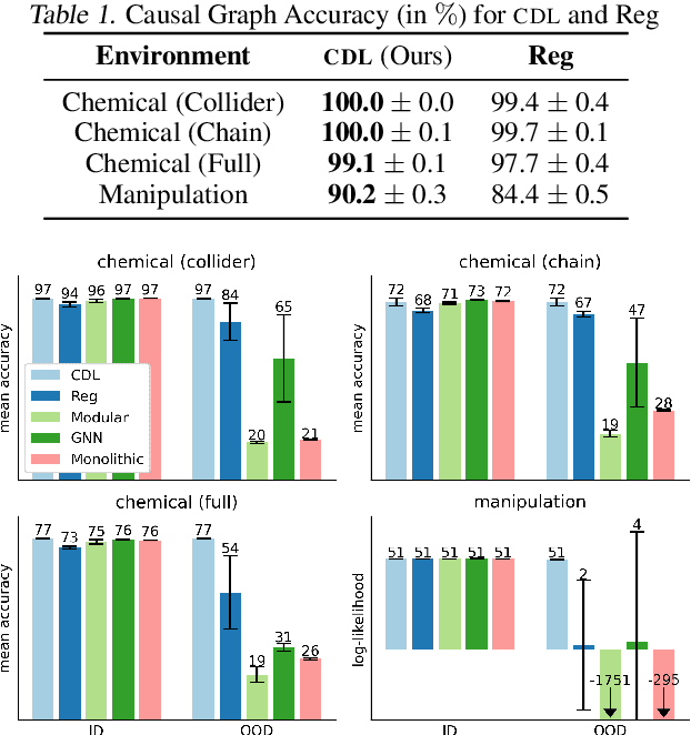 Figure 2 for Causal Dynamics Learning for Task-Independent State Abstraction