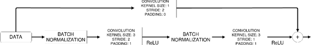 Figure 4 for A systematic study of the class imbalance problem in convolutional neural networks