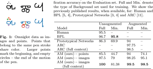 Figure 1 for A Relational Model for One-Shot Classification