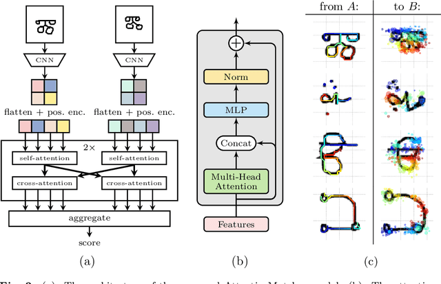Figure 2 for A Relational Model for One-Shot Classification