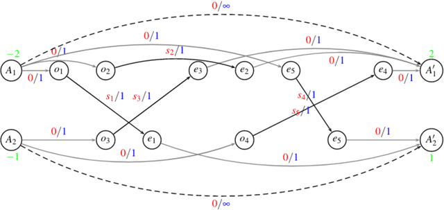 Figure 1 for Modeling and solving a vehicle-sharing problem