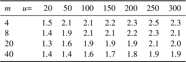 Figure 4 for Modeling and solving a vehicle-sharing problem