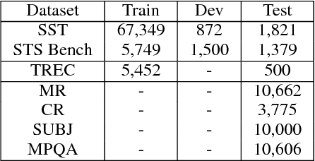 Figure 2 for Universal Sentence Encoder